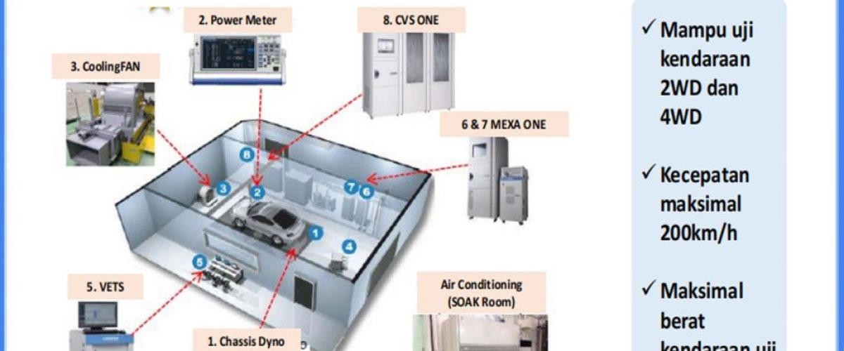 Daihatsu---Green-Technology