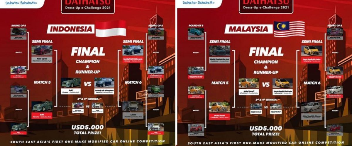 Finalis-DDeC-2021-Indonesia-vs-Malaysia