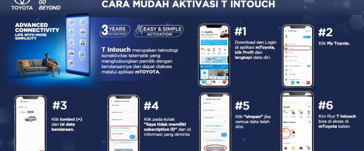 Aktivasi-T-Intouch