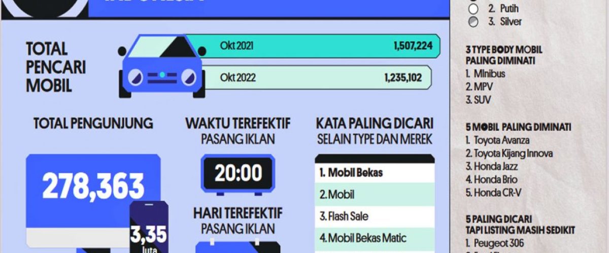 Otobarometer