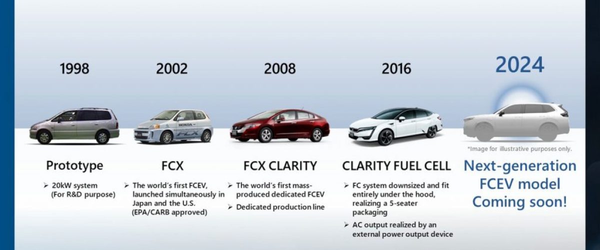 Honda-FCEV